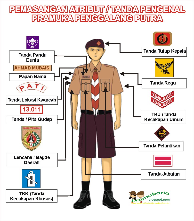 Detail Posisi Emblem Pramuka Nomer 3