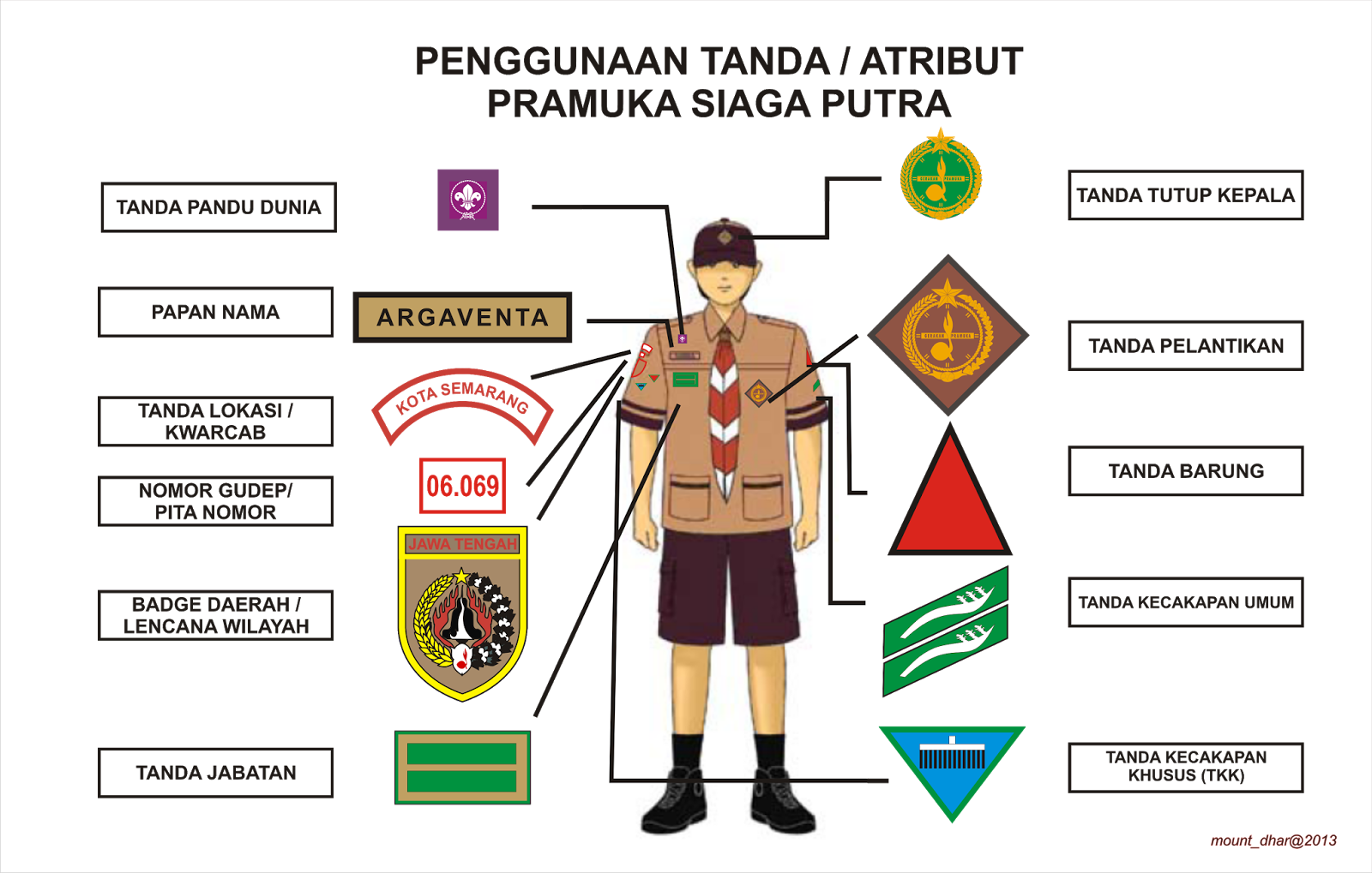 Detail Posisi Emblem Pramuka Nomer 4