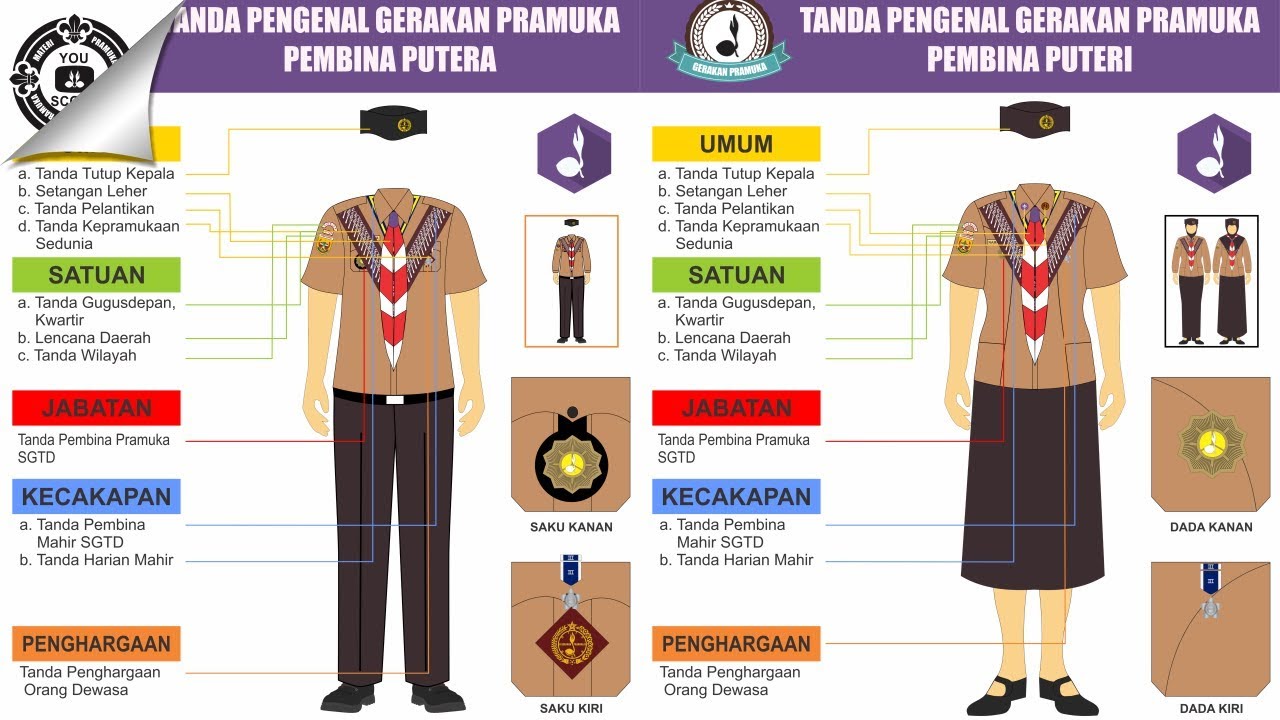 Detail Posisi Emblem Pramuka Nomer 6