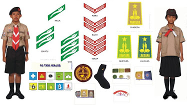 Detail Posisi Emblem Pramuka Nomer 39