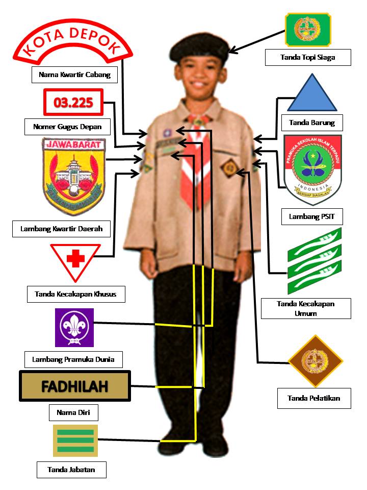 Detail Posisi Emblem Pramuka Nomer 8
