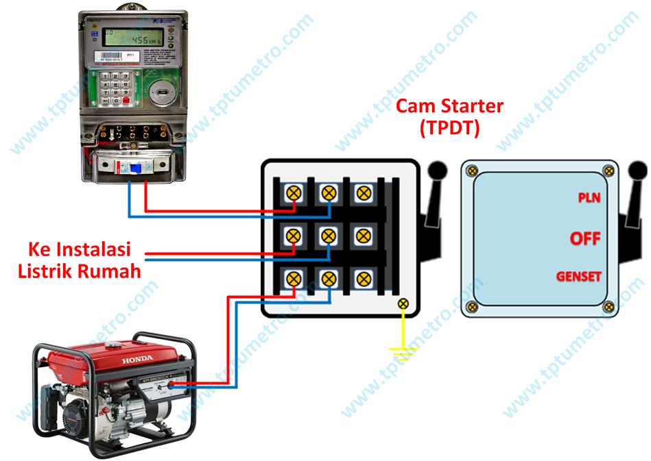 Detail Posisi Saklar Listrik Nomer 44