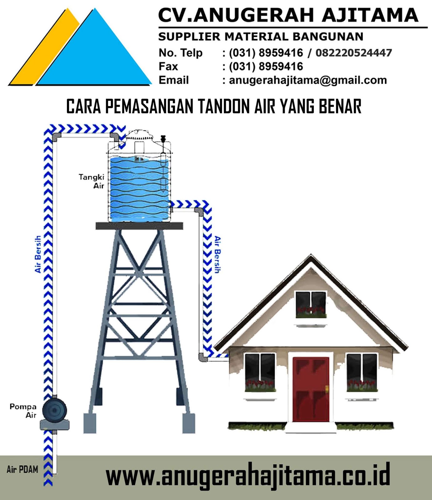 Detail Posisi Tandon Air Rumah Minimalis Nomer 21