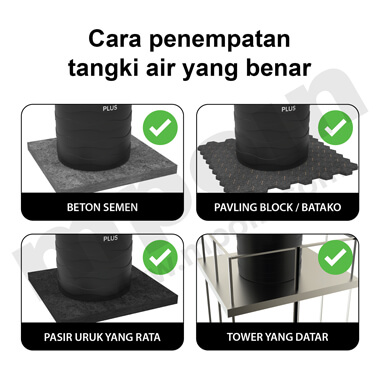 Detail Posisi Tandon Air Rumah Minimalis Nomer 47