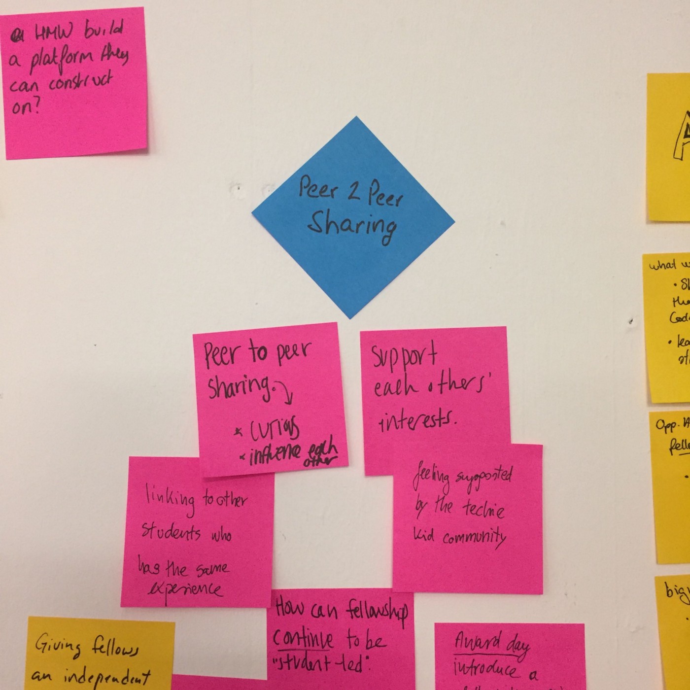 Detail Post It Note Image Nomer 41
