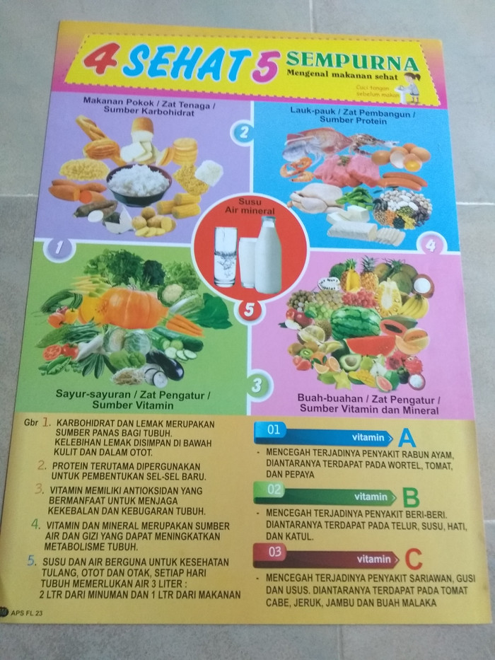 Detail Poster 4 Sehat 5 Sempurna Nomer 6