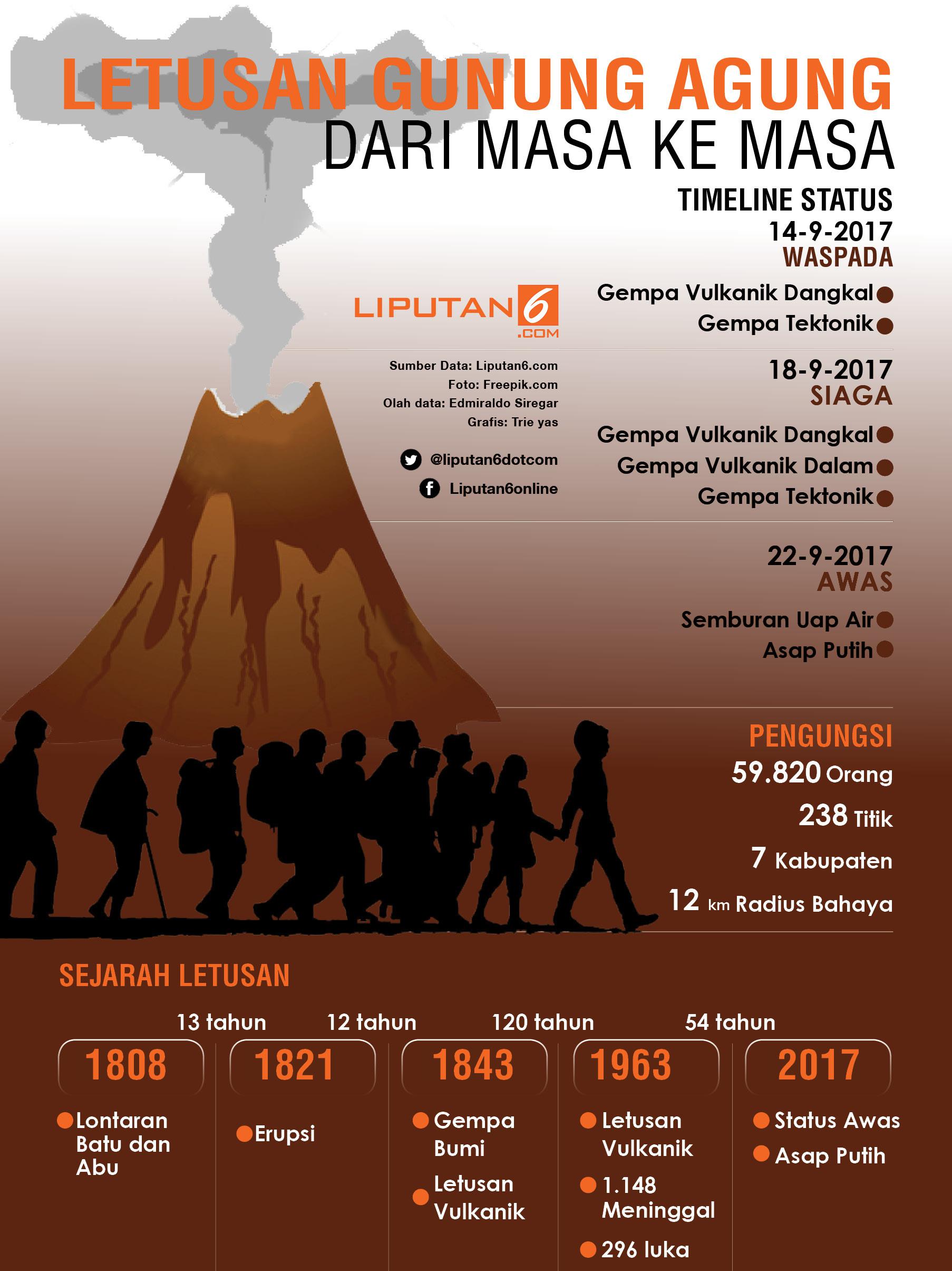 Detail Poster Bahaya Gunung Api Gambar Gunung Api Nomer 12