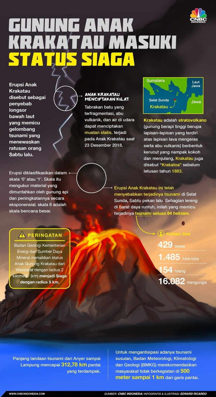 Detail Poster Bahaya Gunung Api Gambar Gunung Api Nomer 18