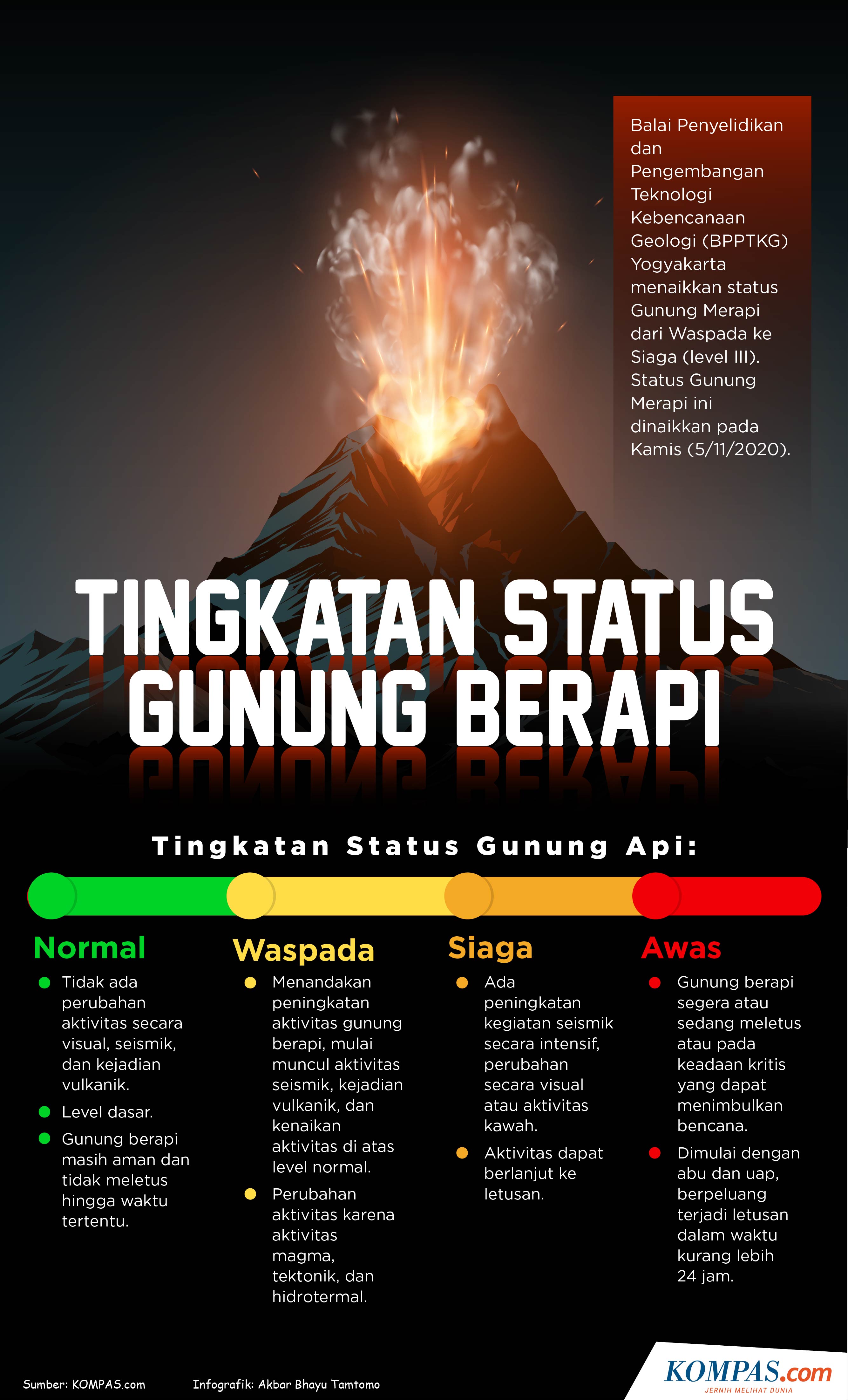 Detail Poster Bahaya Gunung Api Gambar Gunung Api Nomer 22