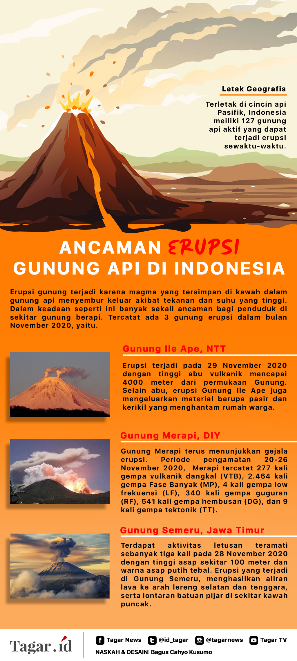 Detail Poster Bahaya Gunung Api Gambar Gunung Api Nomer 31