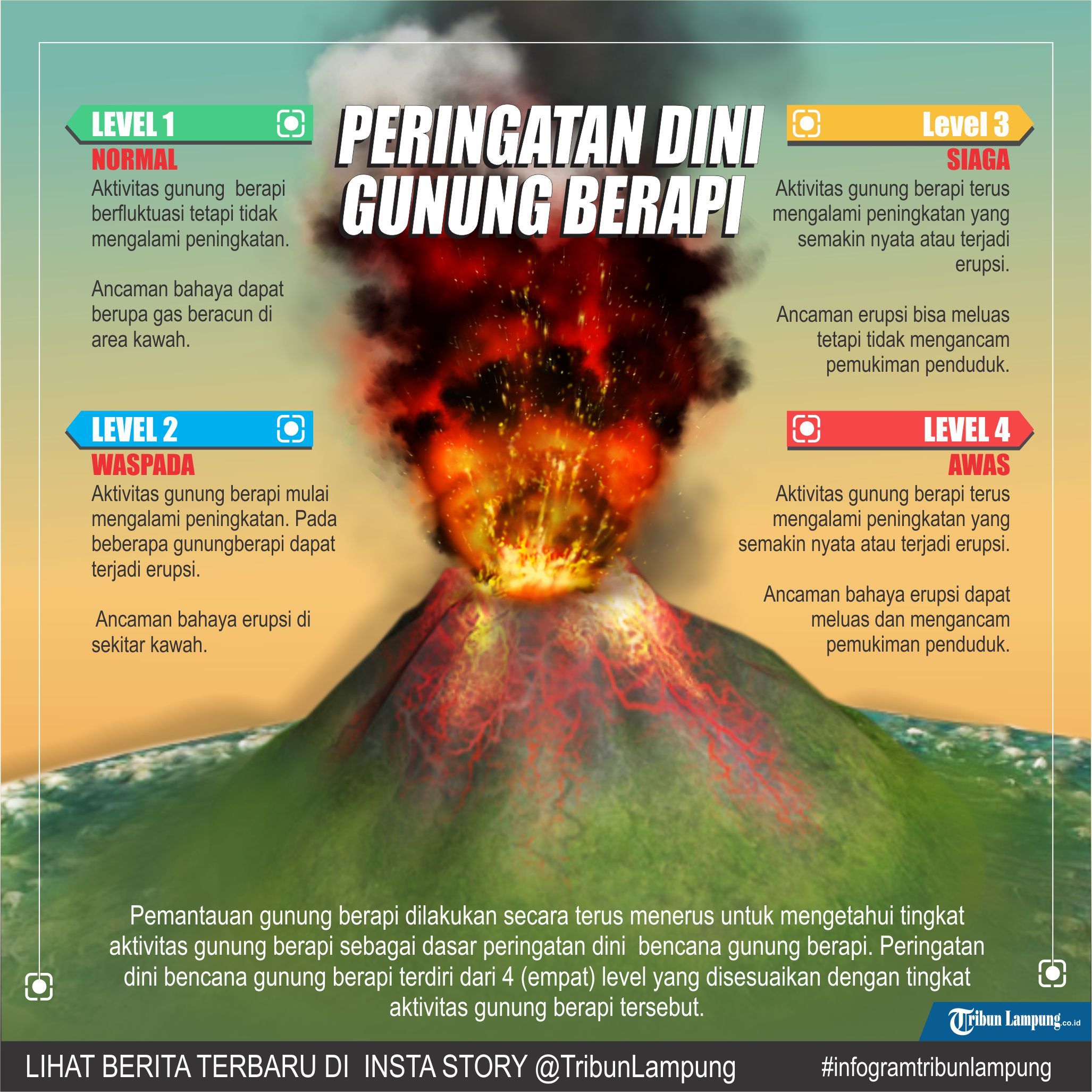 Detail Poster Bahaya Gunung Api Gambar Gunung Api Nomer 33
