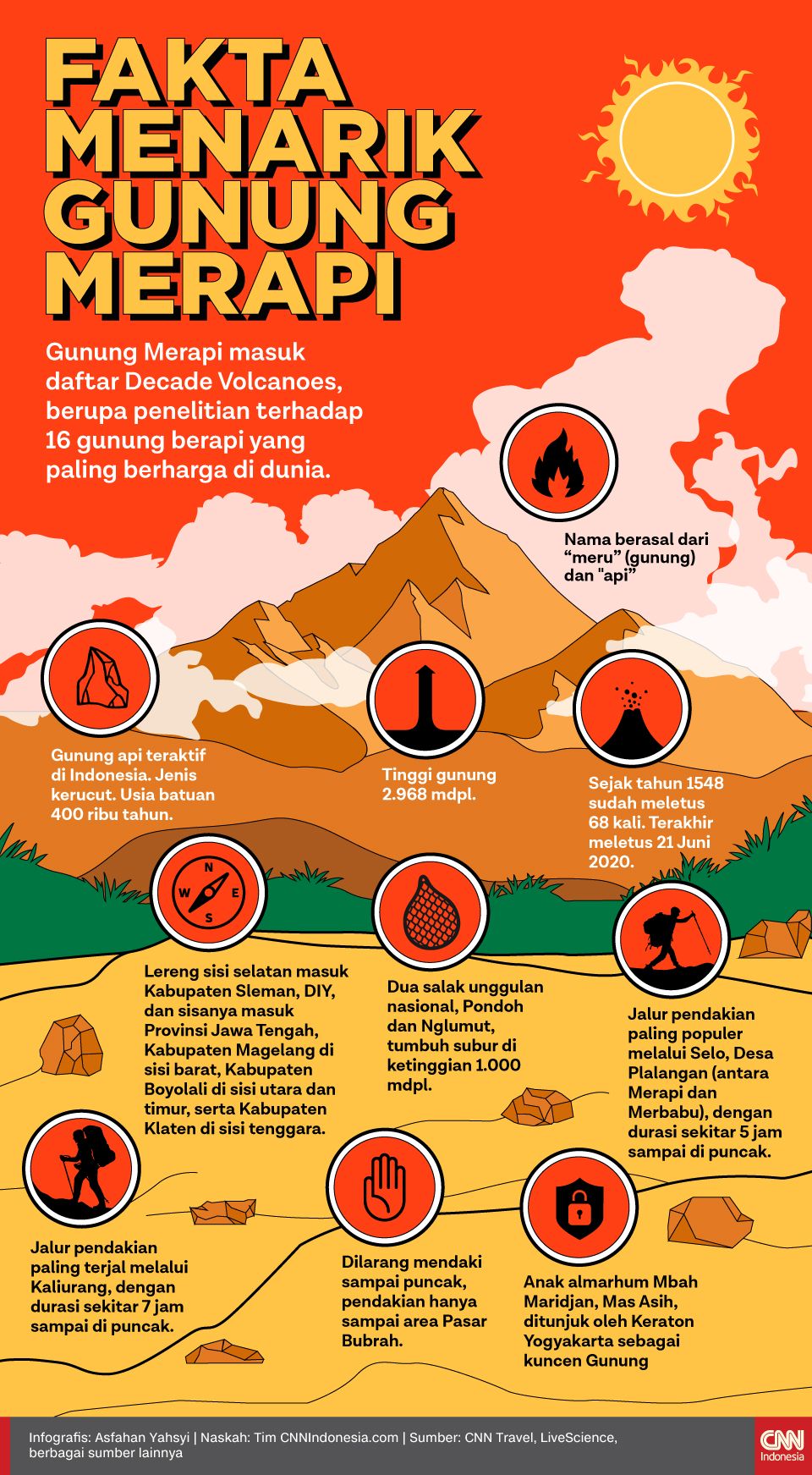 Detail Poster Bahaya Gunung Api Gambar Gunung Api Nomer 7
