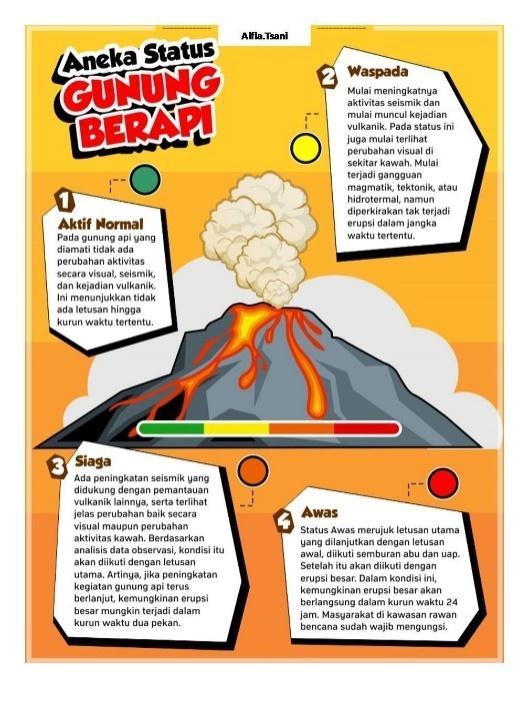 Detail Poster Bahaya Gunung Api Gambar Gunung Api Nomer 8