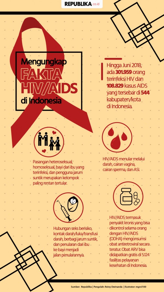 Detail Poster Bahaya Hiv Aids Nomer 11