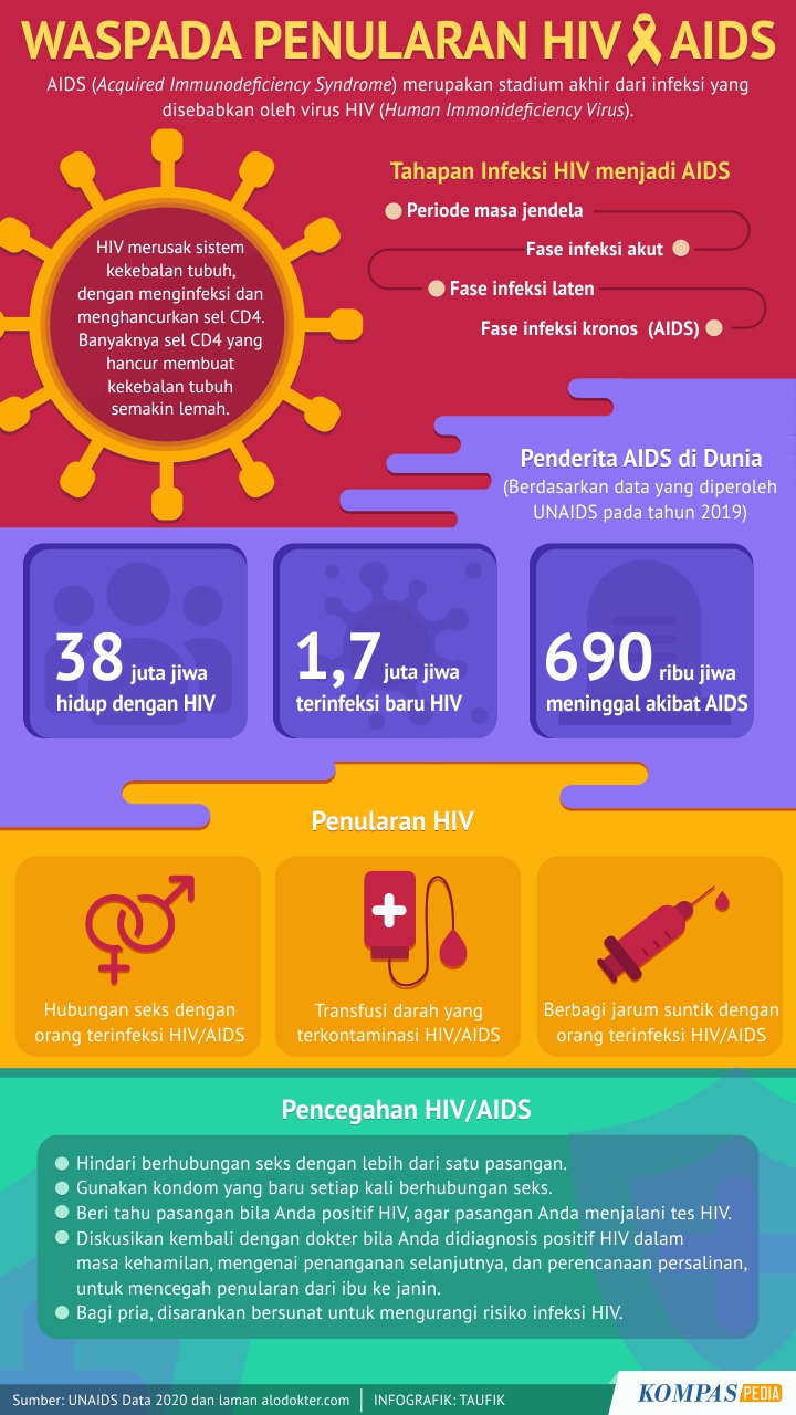 Detail Poster Bahaya Hiv Aids Nomer 18