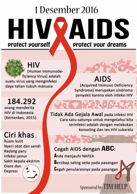 Detail Poster Bahaya Hiv Aids Nomer 21