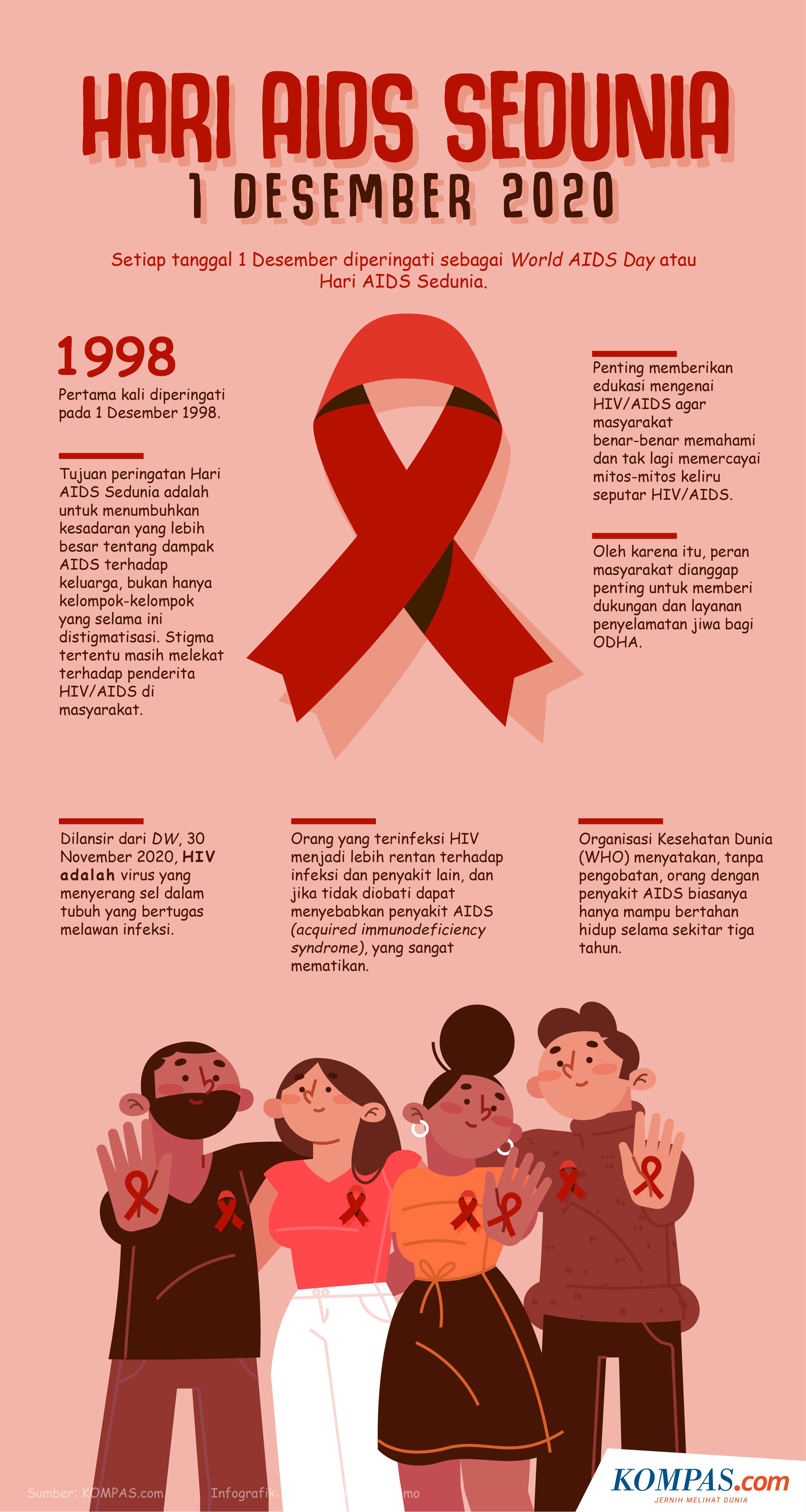 Detail Poster Bahaya Hiv Aids Nomer 48