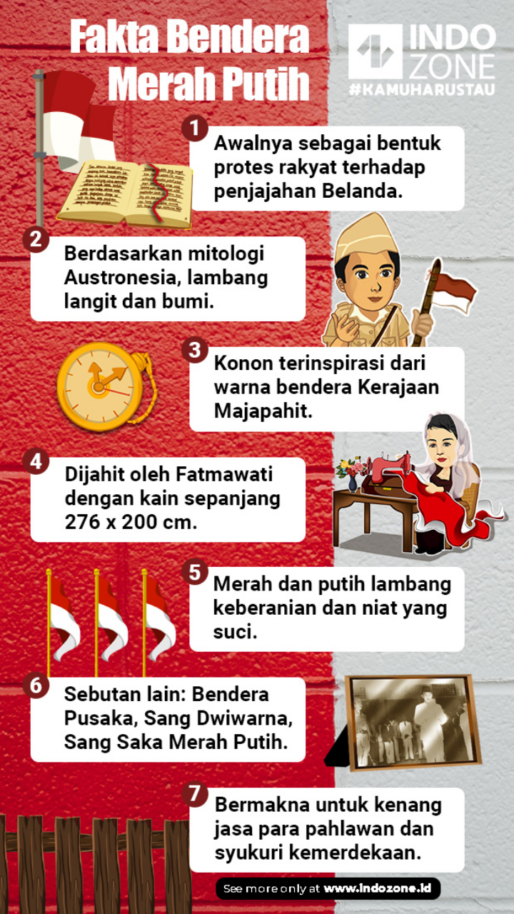 Detail Poster Bendera Merah Putih Koleksi Nomer 45 - Poster BenDera Merah Putih 47