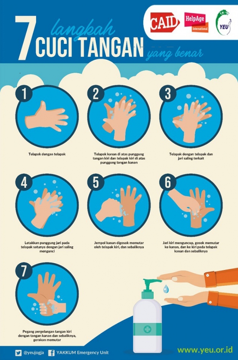 Detail Poster Cuci Tangan 7 Langkah Nomer 6