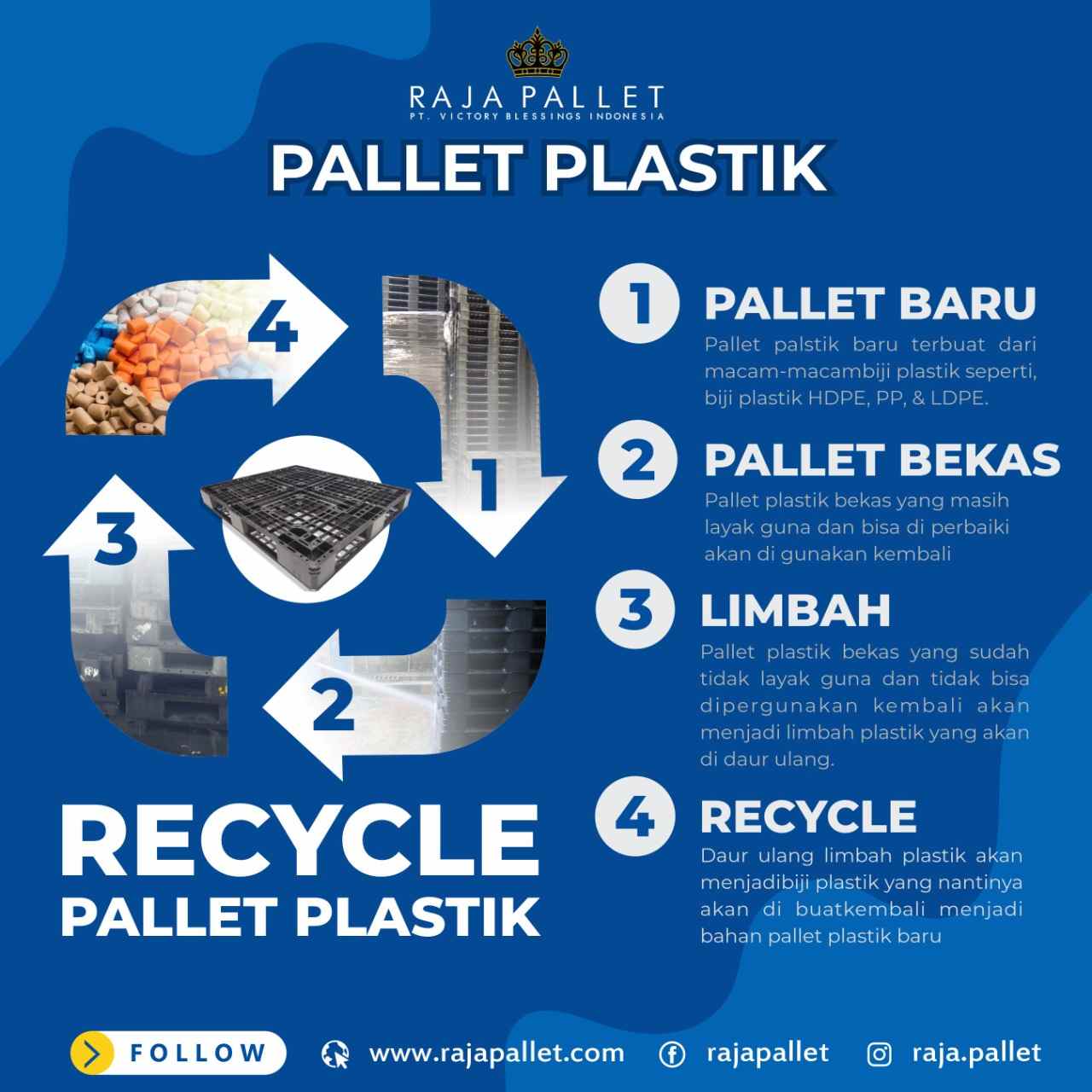 Detail Poster Daur Ulang Plastik Nomer 33