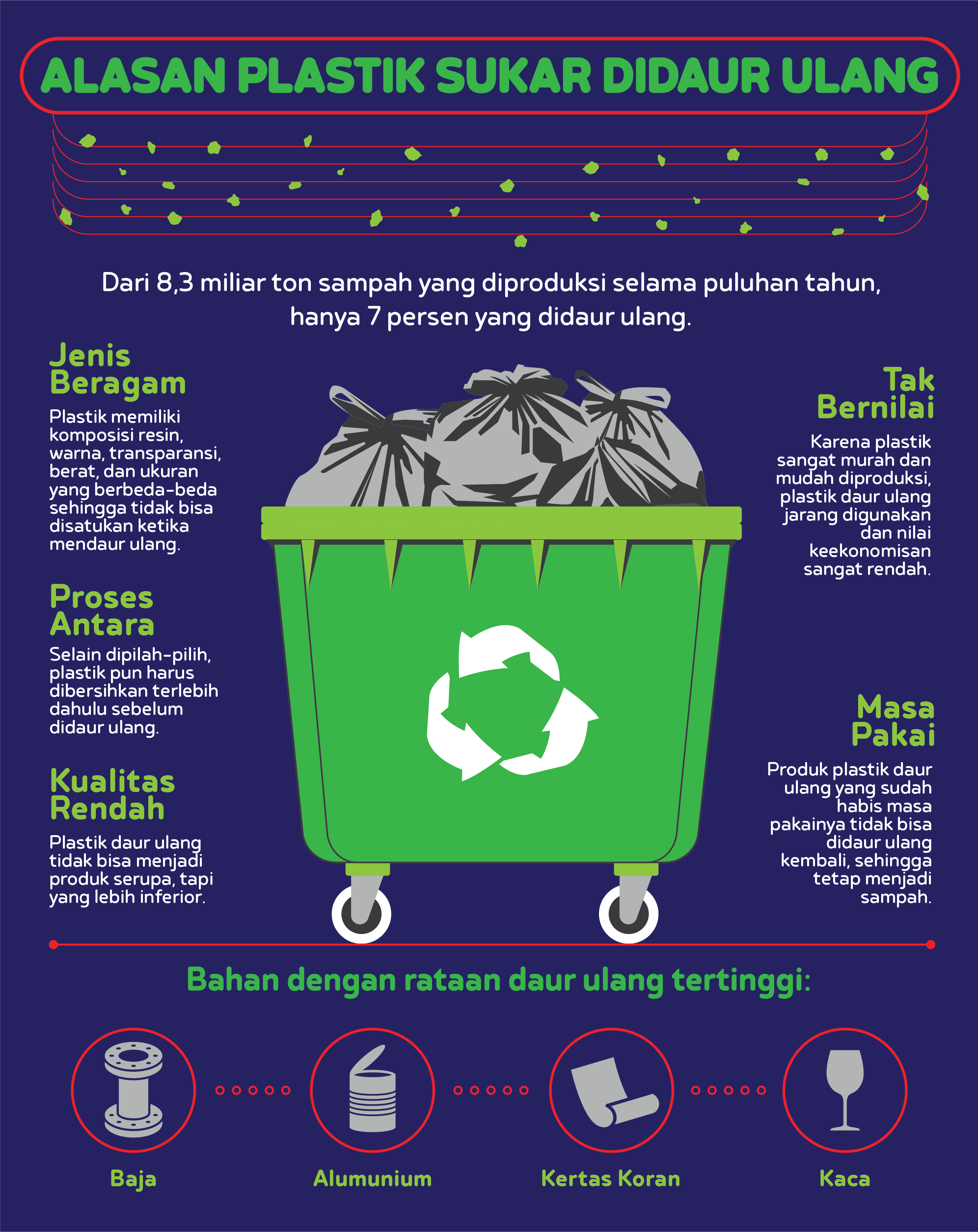 Detail Poster Daur Ulang Sampah Nomer 2