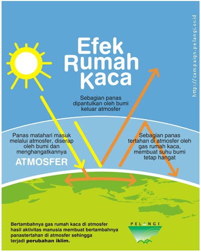 Detail Poster Efek Rumah Kaca Nomer 8