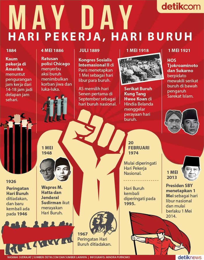 Detail Poster Hari Buruh Nomer 32