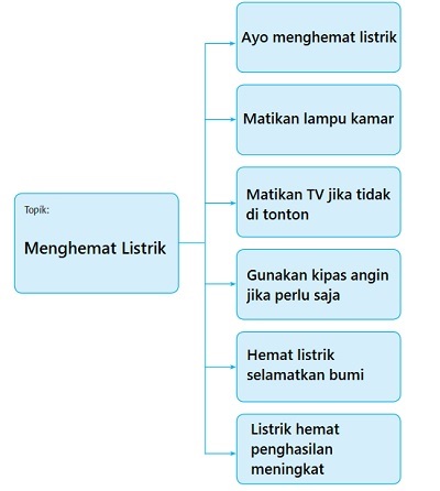 Detail Poster Hemat Lampu Nomer 38