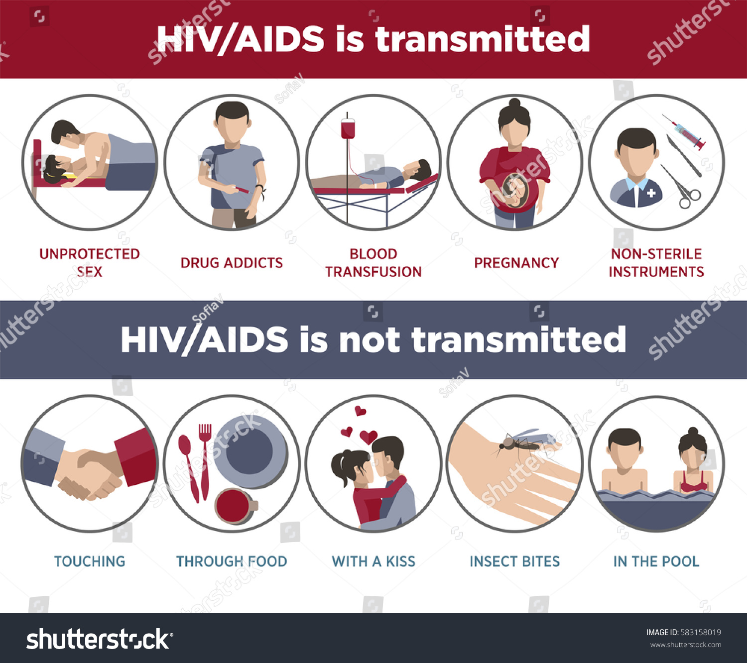 Poster Hiv Gambar Poster Hivaids - KibrisPDR