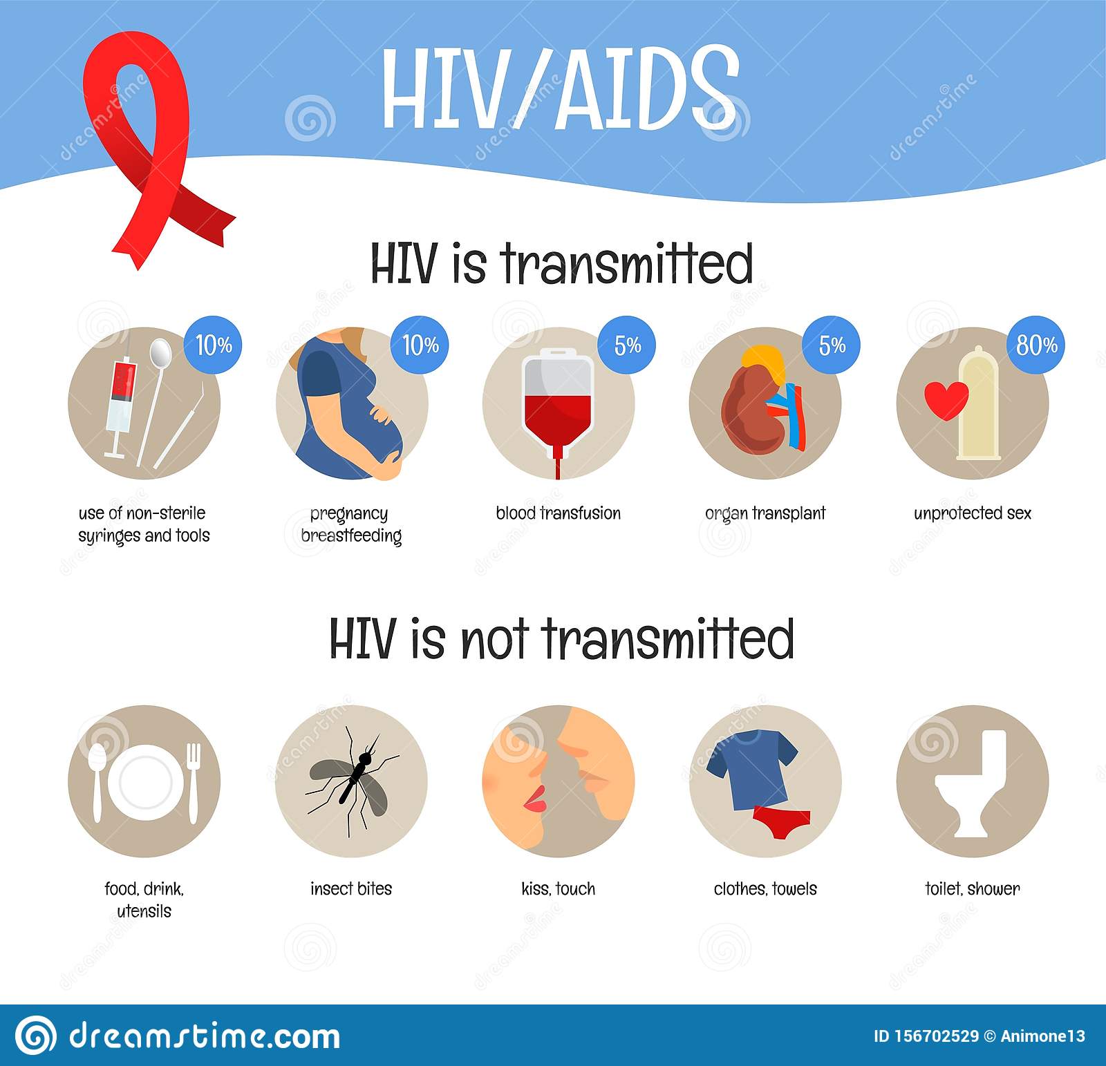 Detail Poster Hiv Gambar Poster Hivaids Nomer 19