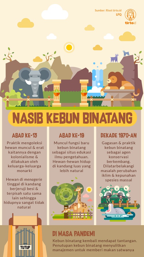 Detail Poster Kebun Binatang Nomer 33