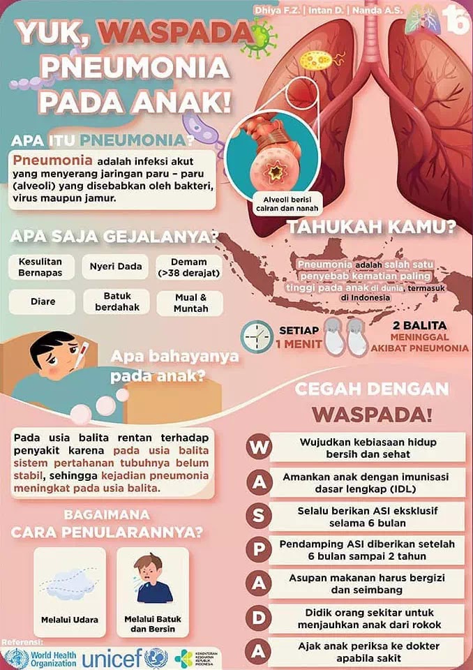 Detail Poster Kesehatan Paru Paru Nomer 16