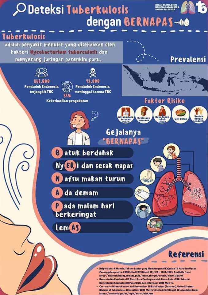 Detail Poster Kesehatan Paru Paru Nomer 6