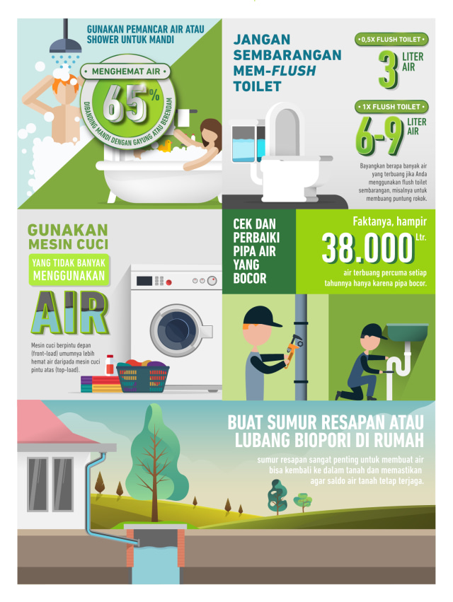 Detail Poster Konservasi Air Nomer 43