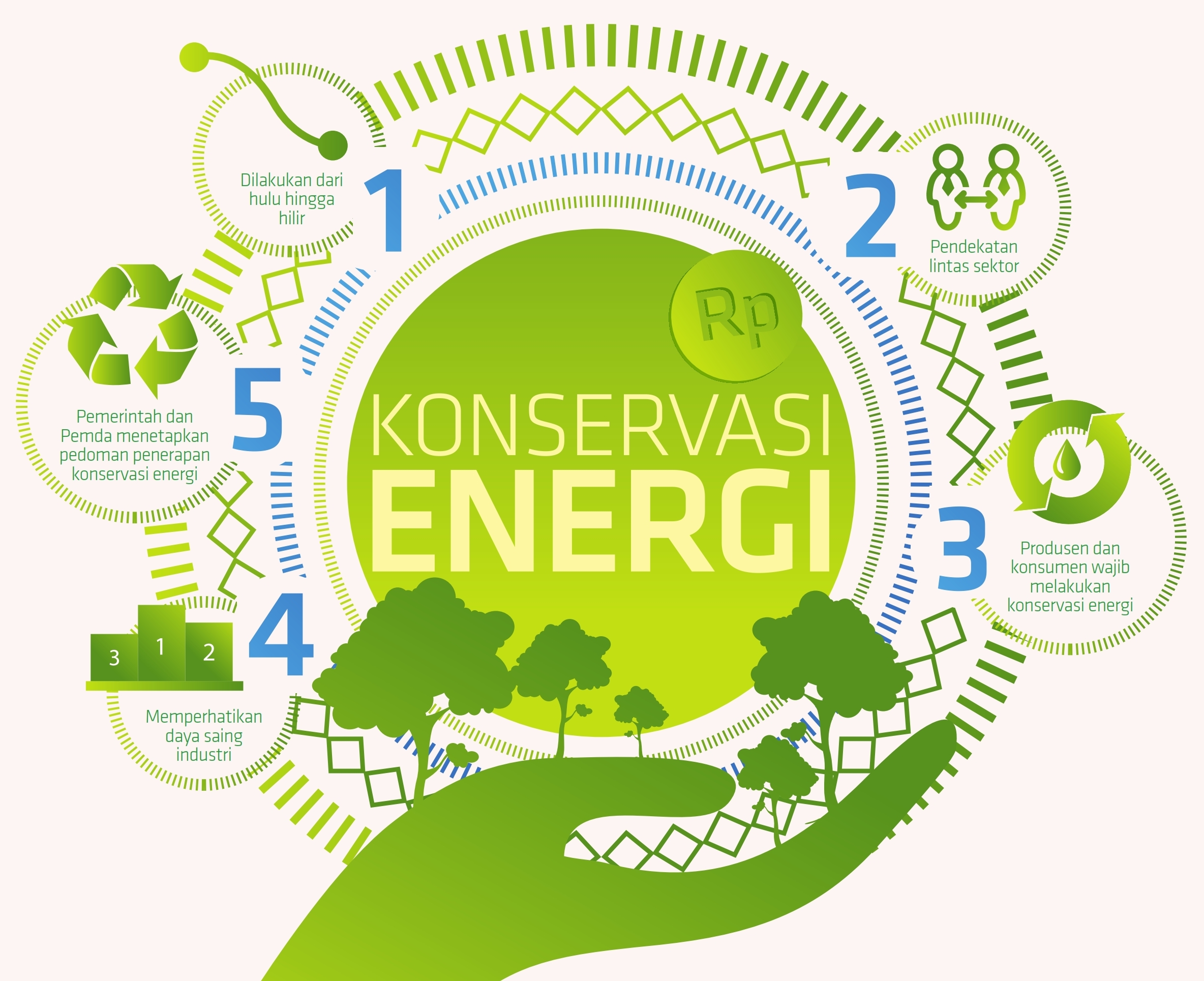 Detail Poster Konservasi Energi Nomer 27