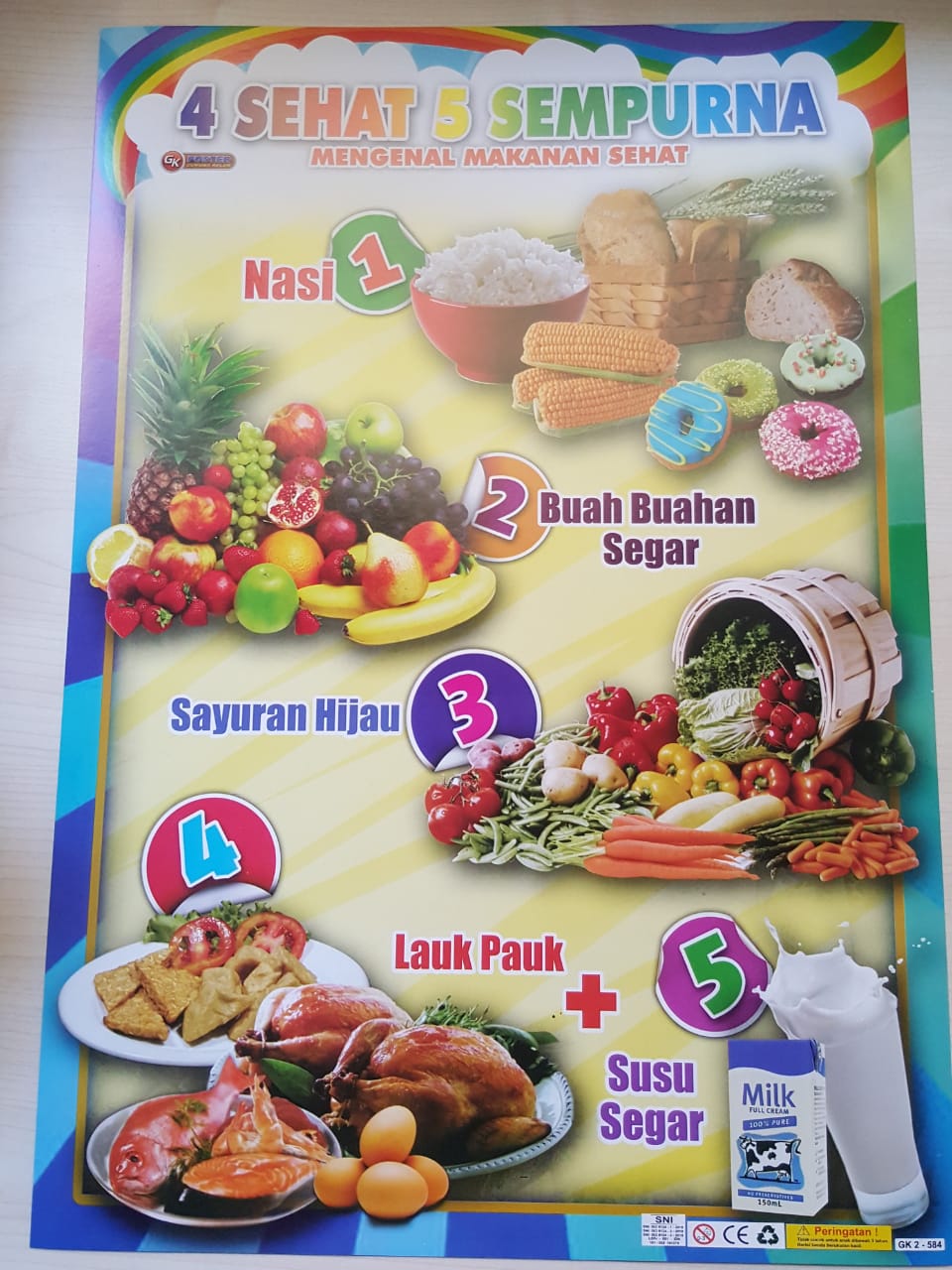 Poster Makanan 4 Sehat 5 Sempurna - 51+ Koleksi Gambar