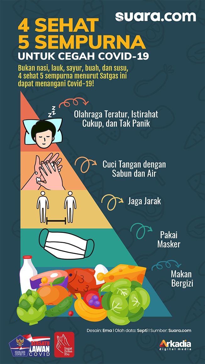 Poster Makanan 4 Sehat 5 Sempurna - 51+ Koleksi Gambar