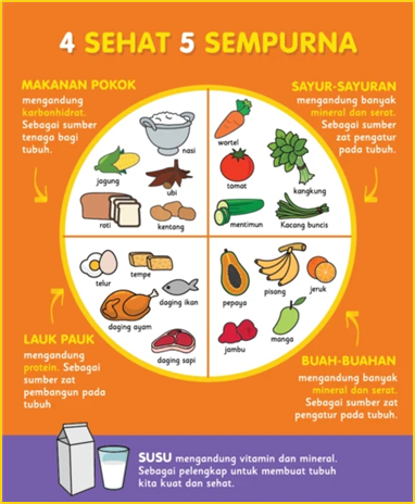Detail Poster Makanan Sehat Nomer 6
