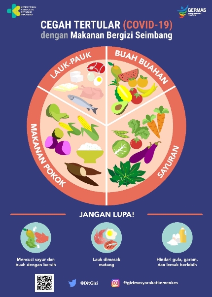 Detail Poster Makanan Sehat Dan Bergizi Nomer 10