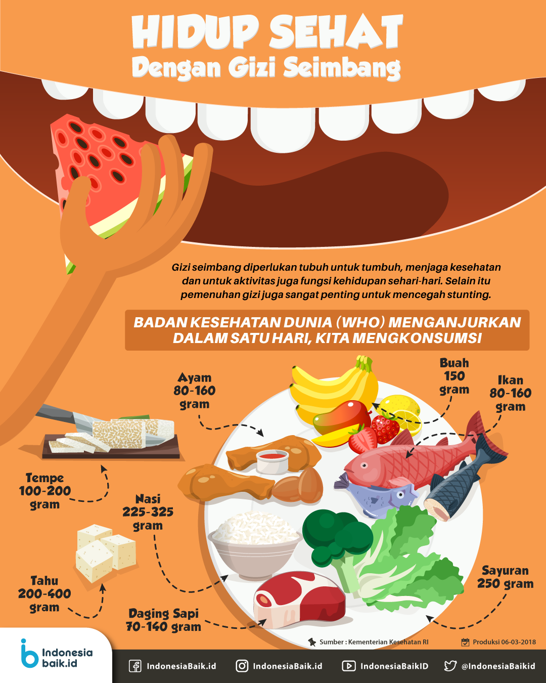 Detail Poster Makanan Sehat Dan Bergizi Nomer 14
