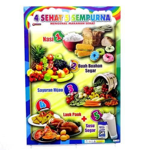 Detail Poster Makanan Sehat Dan Bergizi Nomer 40