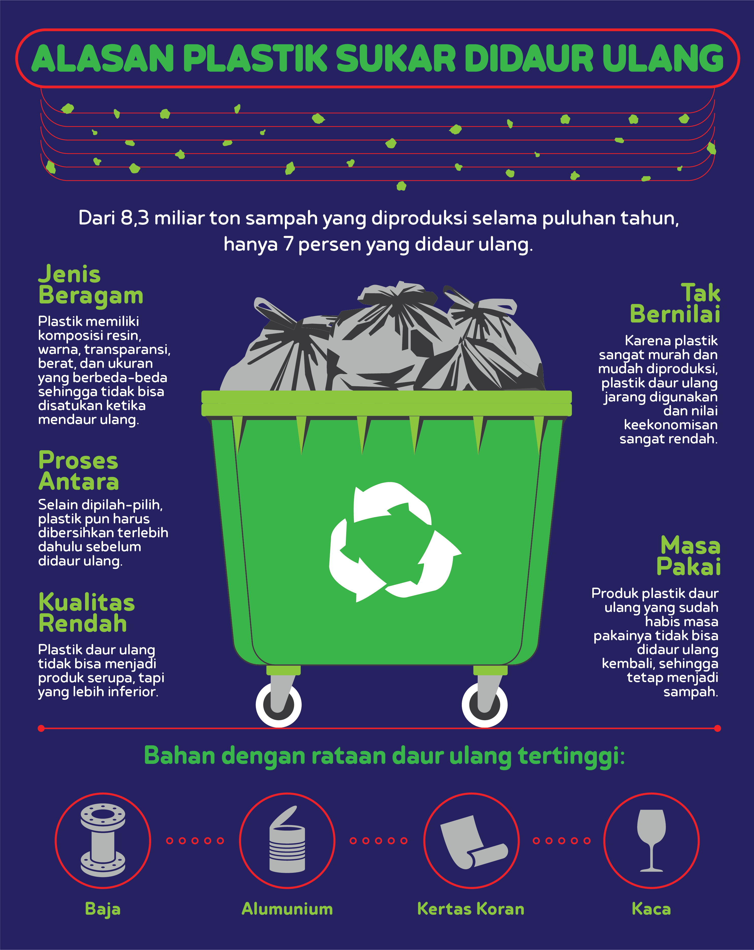 Detail Poster Mengurangi Sampah Plastik Nomer 25