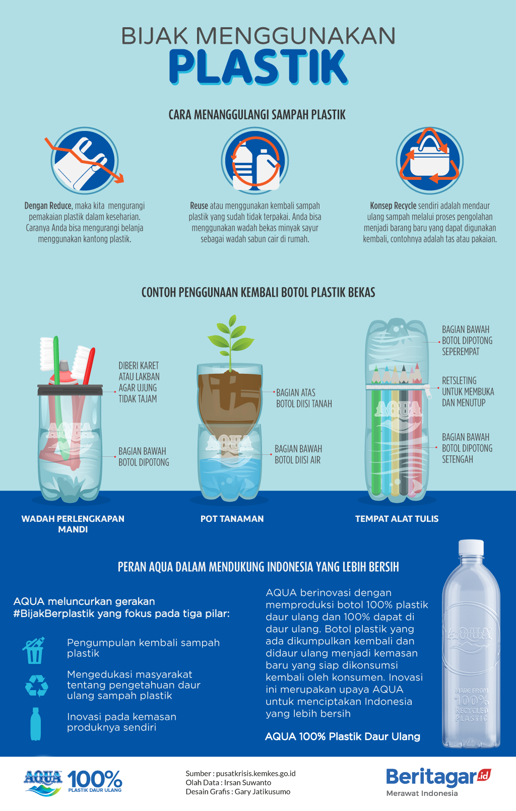 Detail Poster Mengurangi Sampah Plastik Nomer 30