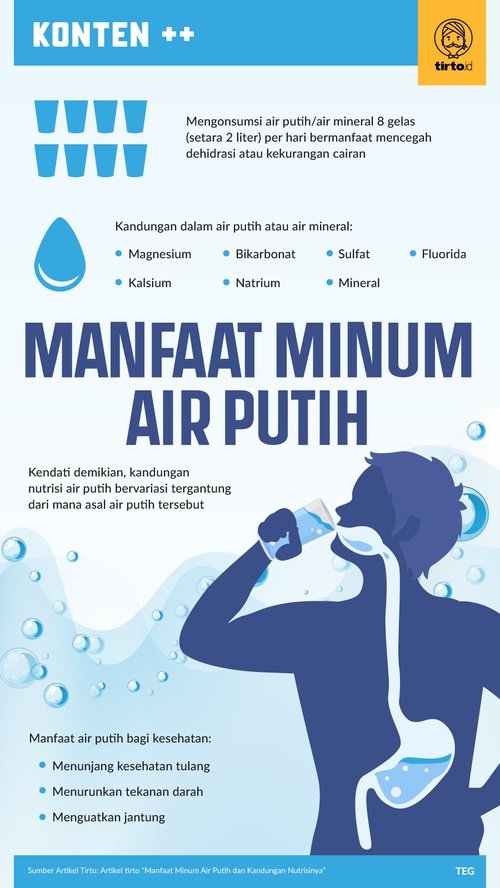 Detail Poster Minum Air Putih Nomer 14