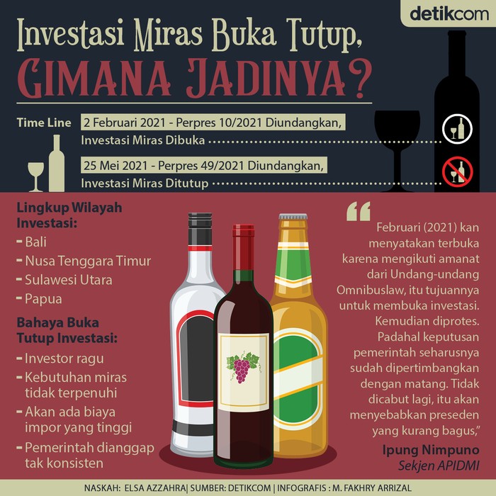 Detail Poster Minuman Keras Nomer 19