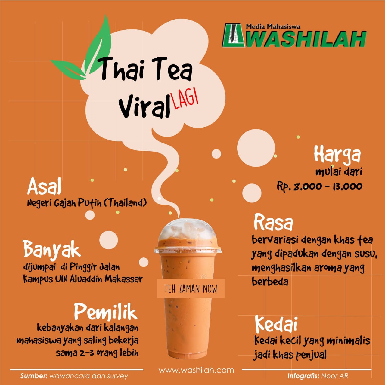 Detail Poster Minuman Thai Tea Nomer 4