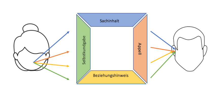 Detail Arbeitsblatt Ohr Biologie Nomer 3