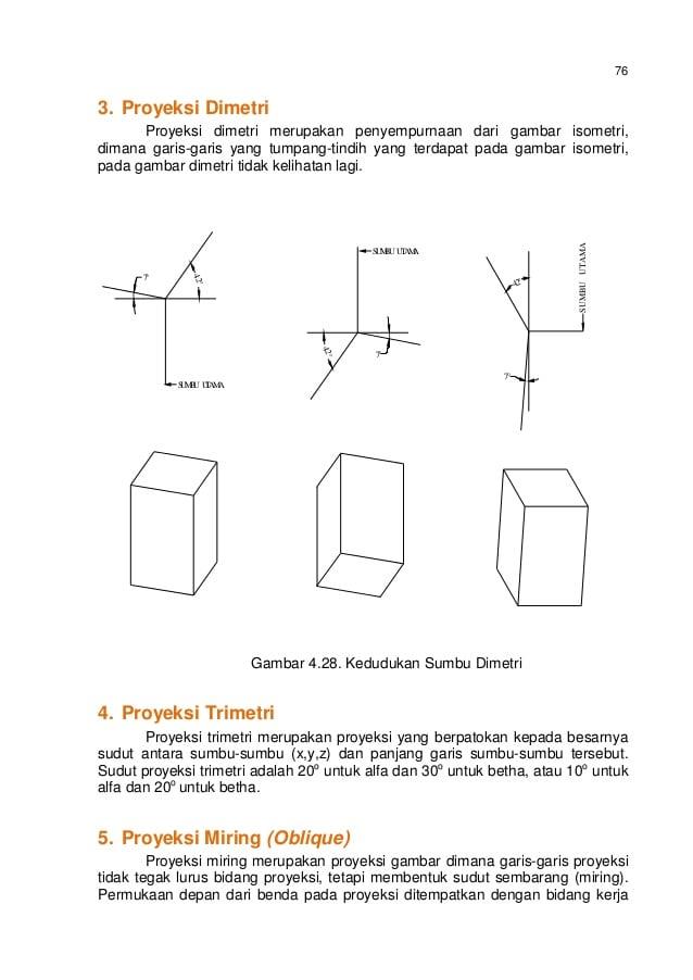 Detail Dimanakah Gambar Teknik Dipakai Nomer 2