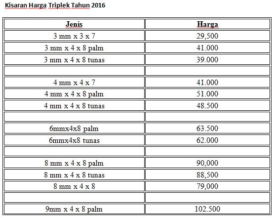 Detail Dimensi Triplek Nomer 2