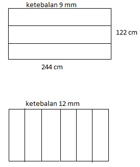 Detail Dimensi Triplek Nomer 8